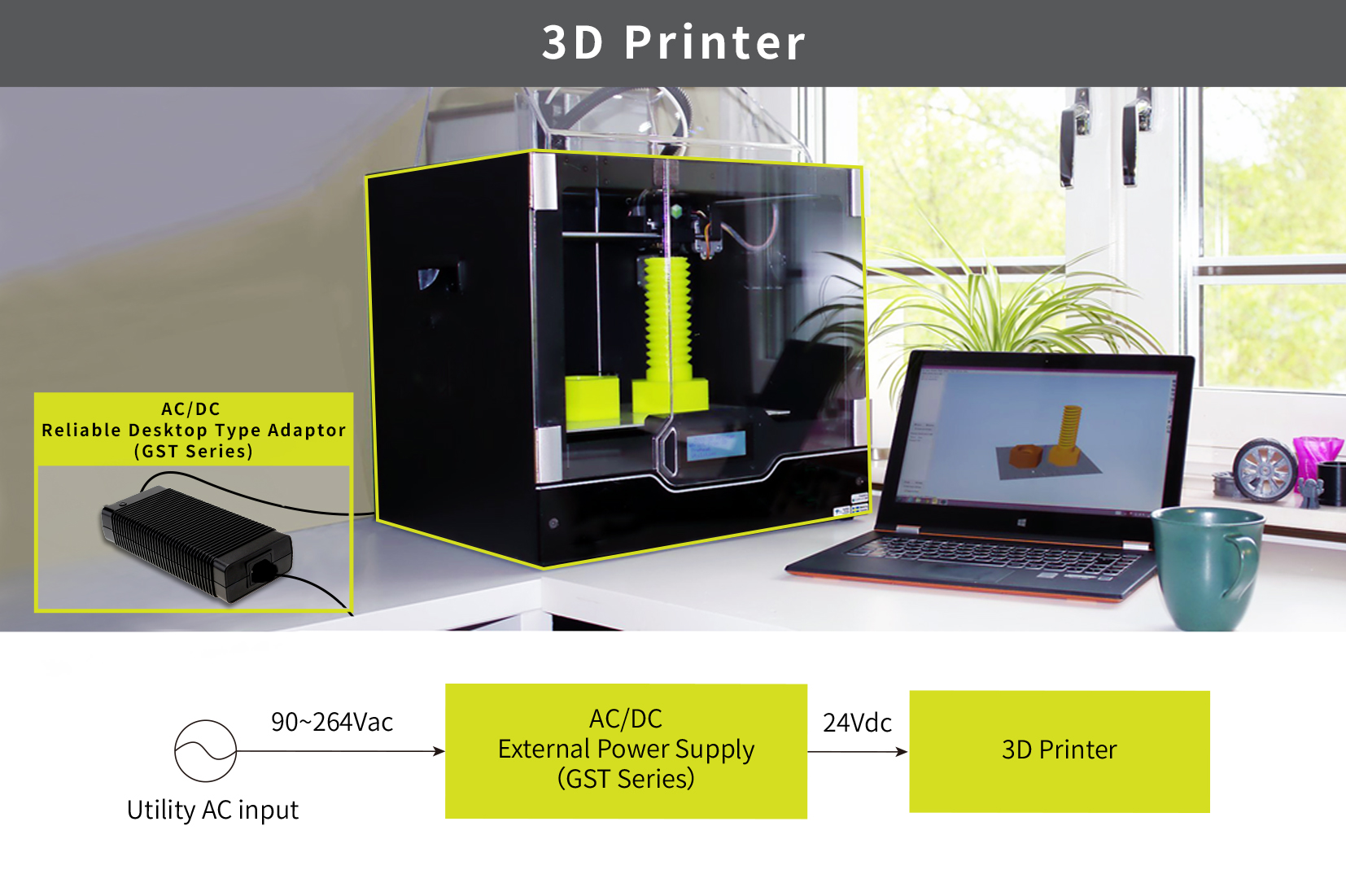 MEAN WELL GST series, Green adaptor, 3D printer